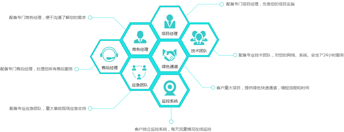 ���������ڽ������֮�ͻ���������ϵ