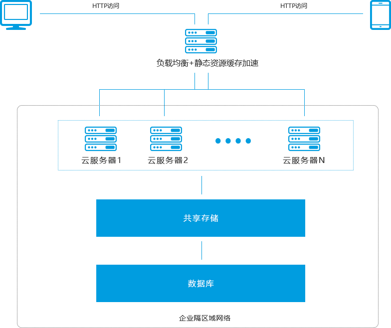弹性伸缩服务支持多种伸缩过程管理  第1张